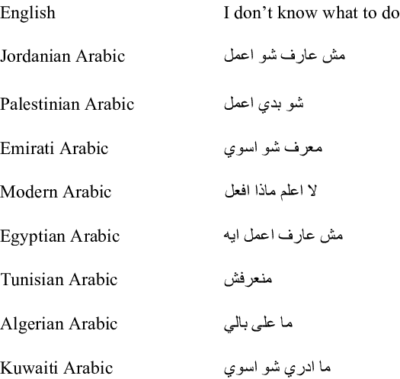 A-Comparison-of-Different-Arabic-Dialects-Dialect-Language-Example